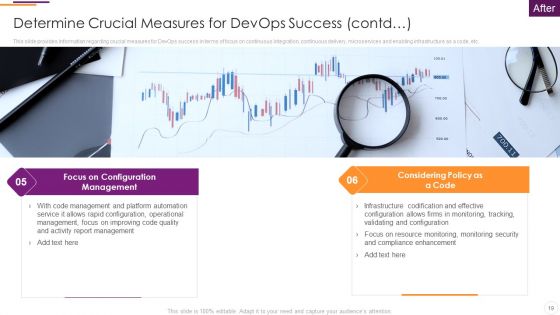 Key Parameters To Establish Overall Devops Value IT Ppt PowerPoint Presentation Complete Deck With Slides