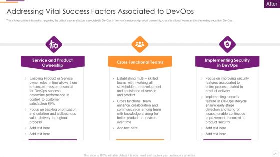 Key Parameters To Establish Overall Devops Value IT Ppt PowerPoint Presentation Complete Deck With Slides