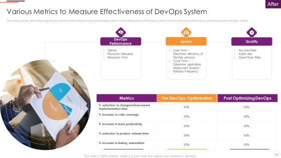 Key Parameters To Establish Overall Devops Value IT Ppt PowerPoint Presentation Complete Deck With Slides