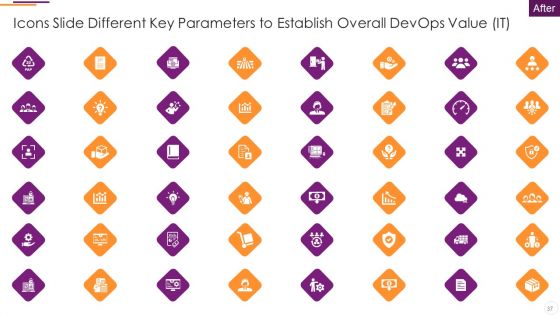 Key Parameters To Establish Overall Devops Value IT Ppt PowerPoint Presentation Complete Deck With Slides