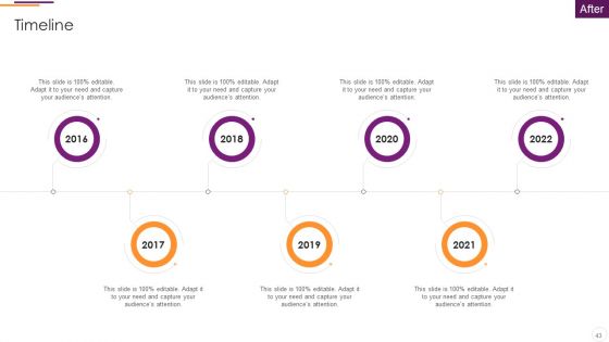 Key Parameters To Establish Overall Devops Value IT Ppt PowerPoint Presentation Complete Deck With Slides