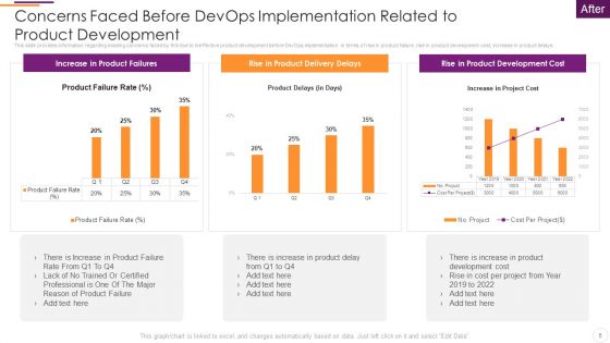Key Parameters To Establish Overall Devops Value IT Ppt PowerPoint Presentation Complete Deck With Slides