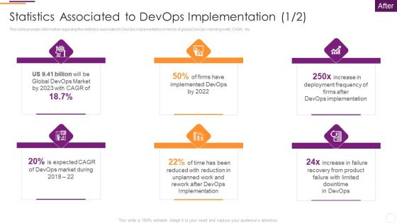 Key Parameters To Establish Overall Devops Value IT Statistics Associated To Devops Implementation Microsoft PDF