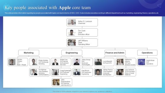 Key People Associated With Apple Core Team Sample PDF Key People Associated With Apple Core Team Sample PDF