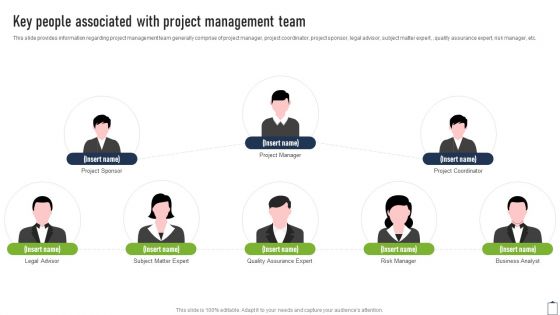 Key People Associated With Project Management Team Project Managers Playbook Download PDF
