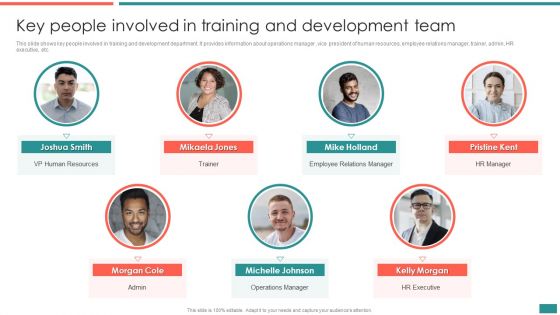Key People Involved In Training And Development Team Building Efficient Workplace Performance Introduction PDF Key People Involved In Training And Development Team Building Efficient Workplace Performance Introduction PDF