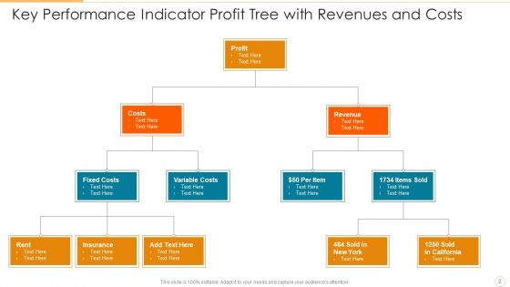 Key Performance Indicator Tree Variable Revenue Ppt PowerPoint Presentation Complete Deck With Slides