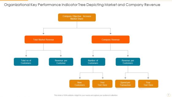 Key Performance Indicator Tree Variable Revenue Ppt PowerPoint Presentation Complete Deck With Slides