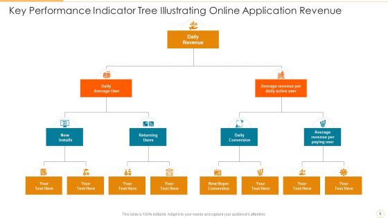 Key Performance Indicator Tree Variable Revenue Ppt PowerPoint Presentation Complete Deck With Slides