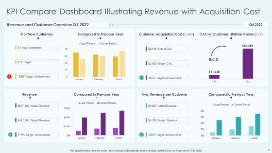 Key Performance Indicators Comparison Analysis Ppt PowerPoint Presentation Complete Deck With Slides