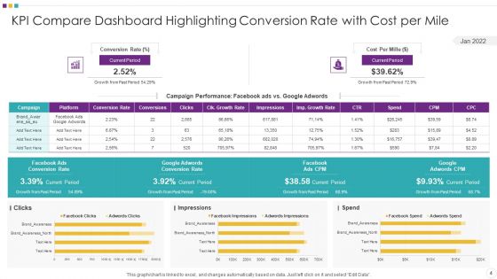 Key Performance Indicators Comparison Analysis Ppt PowerPoint Presentation Complete Deck With Slides