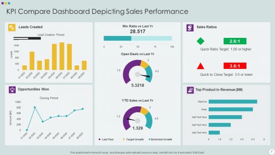 Key Performance Indicators Comparison Analysis Ppt PowerPoint Presentation Complete Deck With Slides