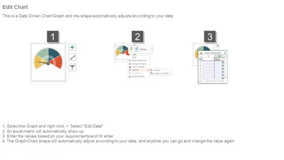 Key Performance Indicators Dashboard Powerpoint Slide Show