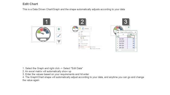 Key Performance Indicators Dashboard Powerpoint Themes