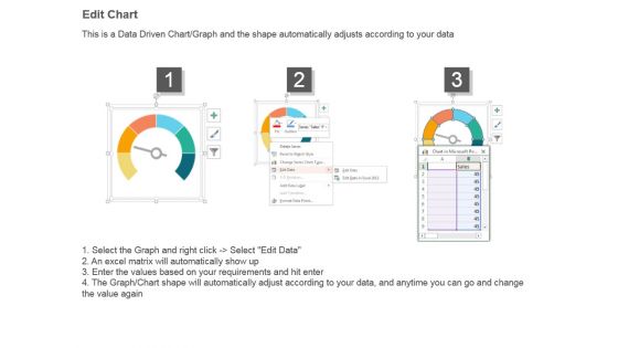 Key Performance Indicators For Area Of Focus Powerpoint Slide Backgrounds