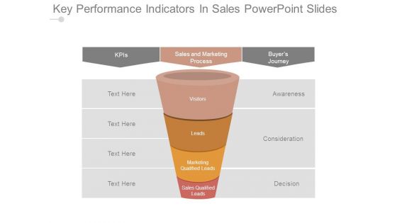 Key Performance Indicators In Sales Powerpoint Slides