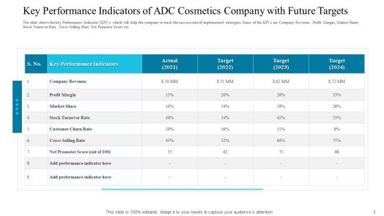 Key Performance Indicators Of ADC Cosmetics Company With Future Targets Structure PDF