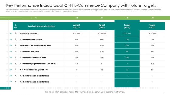 Key Performance Indicators Of CNN E Commerce Company With Future Targets Slides PDF
