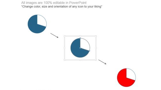 Key Performance Indicators Pie Chart Powerpoint Slide Ideas