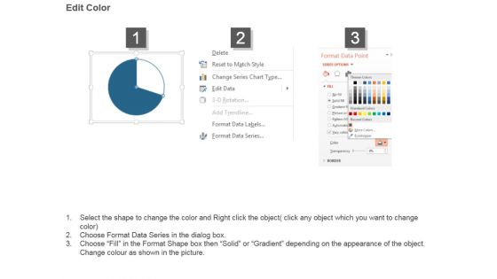 Key Performance Indicators Pie Chart Powerpoint Slide Ideas