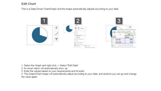 Key Performance Indicators Pie Chart Powerpoint Slide Ideas