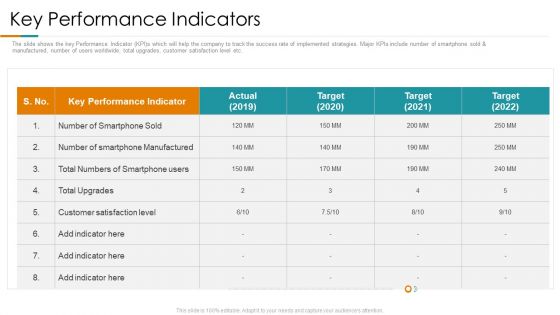 Key Performance Indicators Ppt Inspiration Layouts PDF