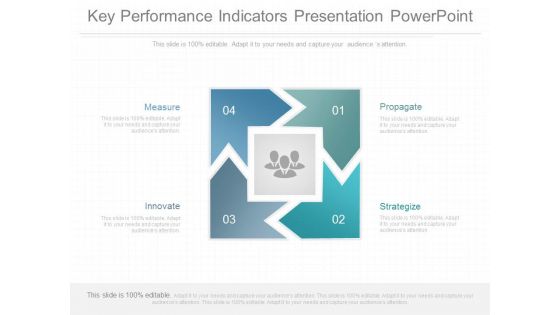Key Performance Indicators Presentation Powerpoint