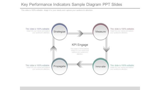 Key Performance Indicators Sample Diagram Ppt Slides