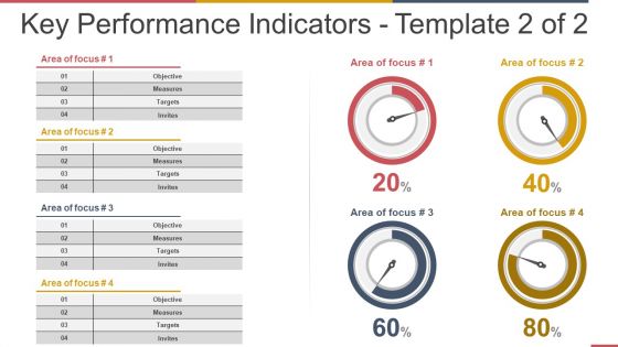Key Performance Indicators Template 2 Ppt PowerPoint Presentation Ideas Background Images