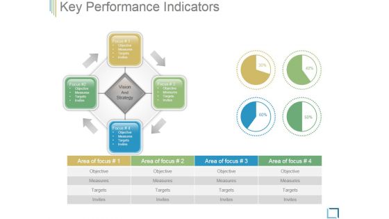 Key Performance Indicators Template 3 Ppt PowerPoint Presentation Samples