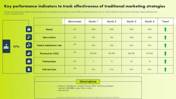 Key Performance Indicators To Track Effectiveness Of Traditional Marketing Strategies Demonstration PDF