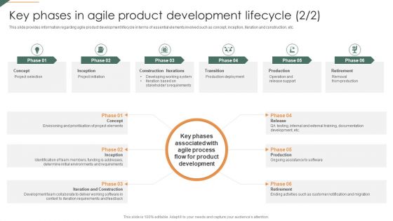 Key Phases In Agile Product Development Lifecycle Playbook For Agile Portrait PDF