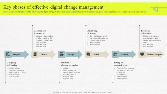 Key Phases Of Effective Digital Change Management Brochure PDF Key Phases Of Effective Digital Change Management Brochure PDF