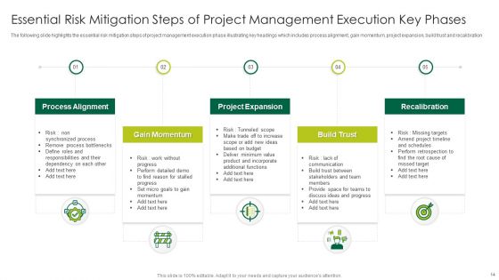 Key Phases Of Project Management Ppt PowerPoint Presentation Complete Deck With Slides