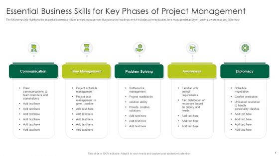 Key Phases Of Project Management Ppt PowerPoint Presentation Complete Deck With Slides