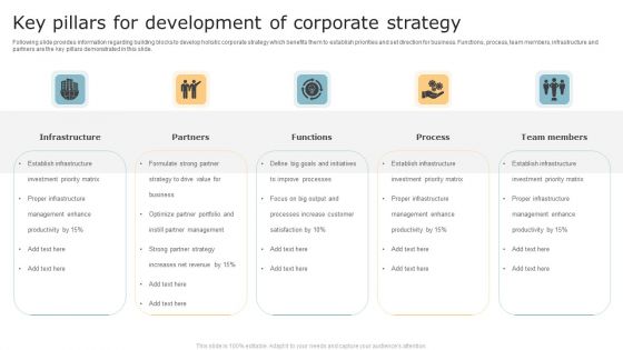 Key Pillars For Development Of Corporate Strategy Ideas PDF Key Pillars For Development Of Corporate Strategy Ideas PDF