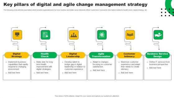 Key Pillars Of Digital And Agile Change Management Strategy Designs PDF