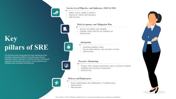 Key Pillars Of SRE Ppt PowerPoint Presentation Gallery Information PDF