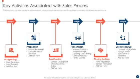 Key Practices To Create Sales Playbook Ppt PowerPoint Presentation Complete Deck With Slides