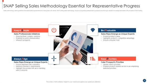 Key Practices To Create Sales Playbook Ppt PowerPoint Presentation Complete Deck With Slides