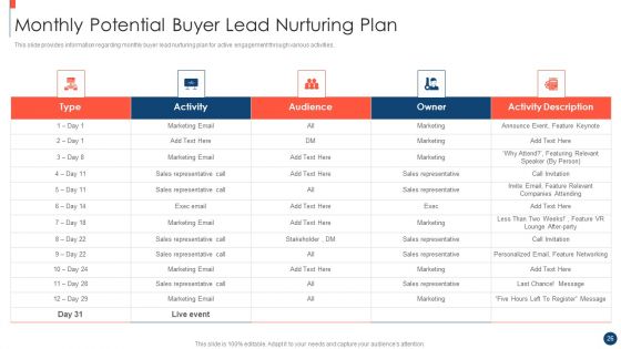 Key Practices To Create Sales Playbook Ppt PowerPoint Presentation Complete Deck With Slides