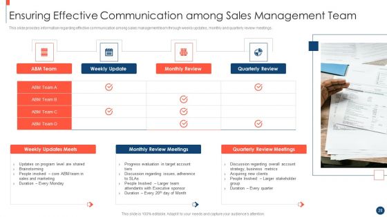 Key Practices To Create Sales Playbook Ppt PowerPoint Presentation Complete Deck With Slides