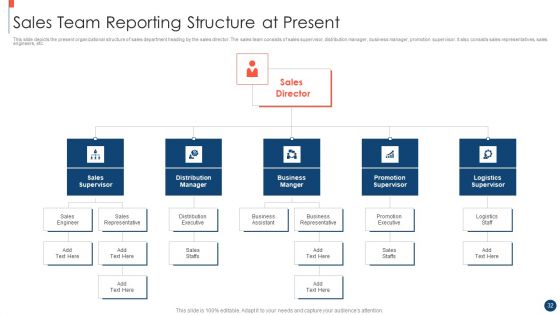 Key Practices To Create Sales Playbook Ppt PowerPoint Presentation Complete Deck With Slides