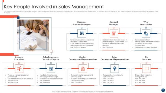 Key Practices To Create Sales Playbook Ppt PowerPoint Presentation Complete Deck With Slides