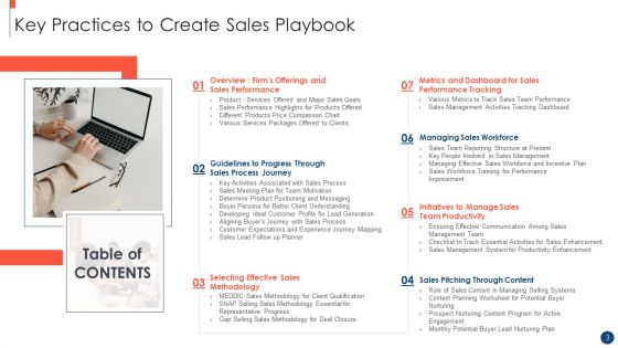 Key Practices To Create Sales Playbook Ppt PowerPoint Presentation Complete Deck With Slides