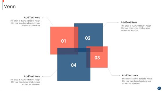 Key Practices To Create Sales Playbook Ppt PowerPoint Presentation Complete Deck With Slides