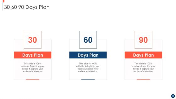 Key Practices To Create Sales Playbook Ppt PowerPoint Presentation Complete Deck With Slides