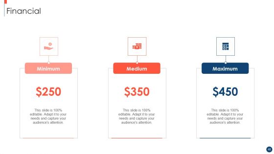 Key Practices To Create Sales Playbook Ppt PowerPoint Presentation Complete Deck With Slides