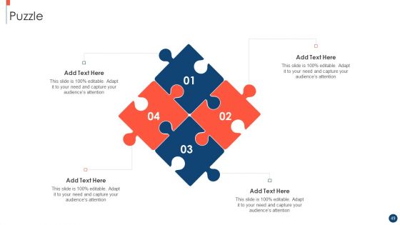 Key Practices To Create Sales Playbook Ppt PowerPoint Presentation Complete Deck With Slides