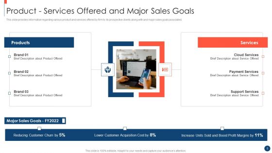 Key Practices To Create Sales Playbook Ppt PowerPoint Presentation Complete Deck With Slides